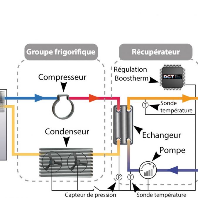 Récupération de chaleur (CEE) Saint-Louis 9